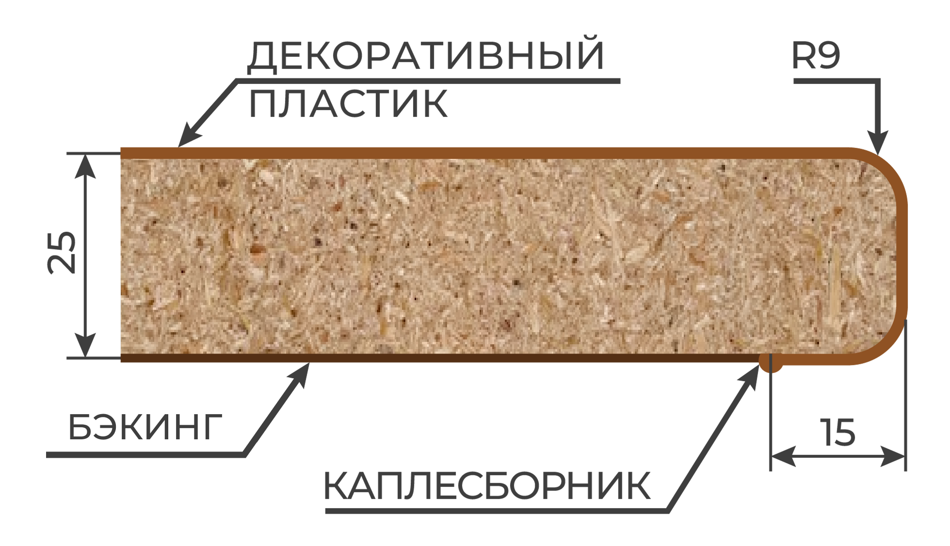 Основные характеристики столешниц Эталон толщиной 25 мм