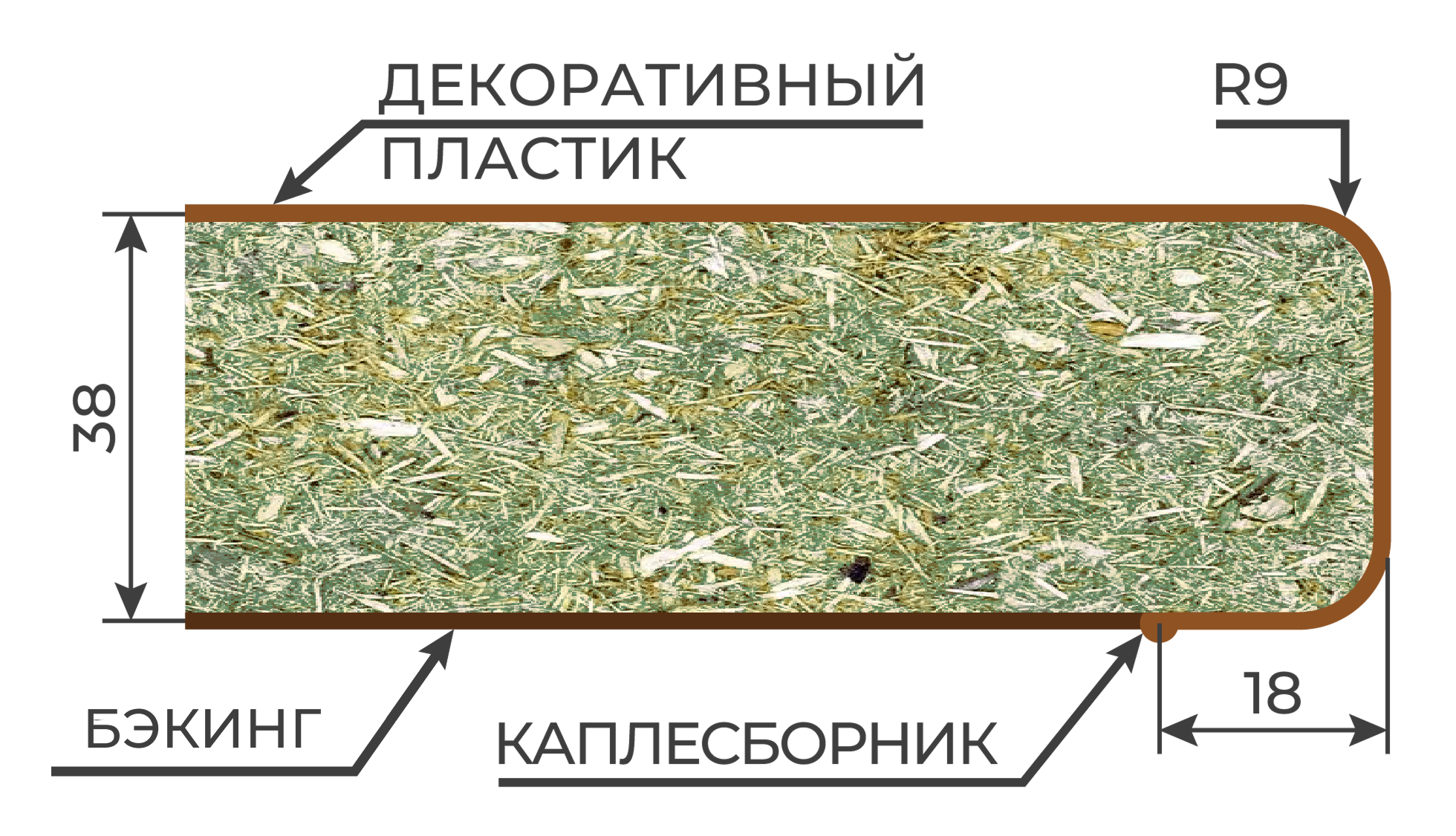 Основные характеристики столешниц Эталон толщиной 38 мм