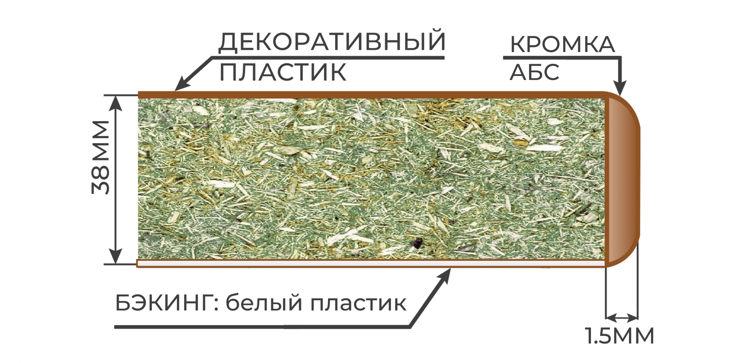 Столешницы Эталон с кромкой АБС