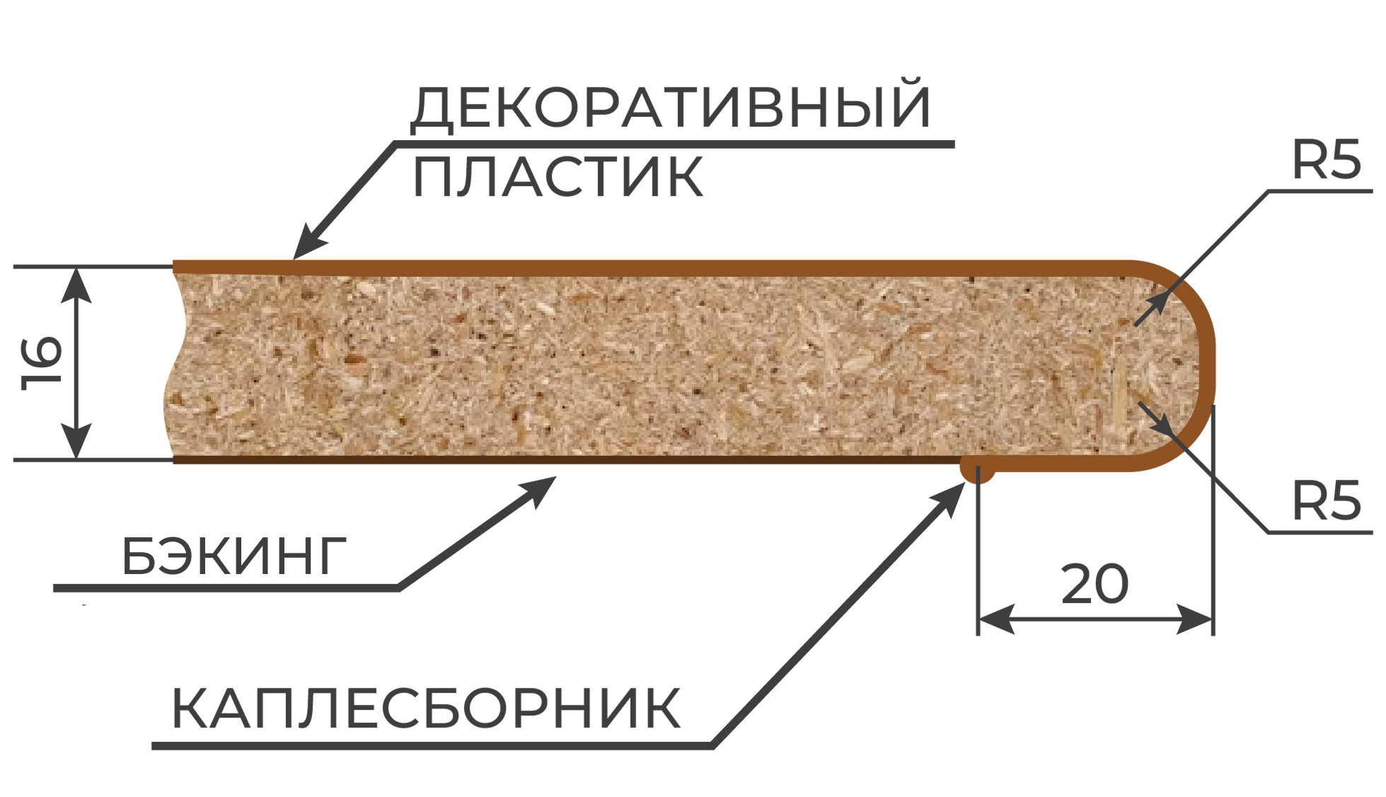 Основные характеристики столешниц Эталон толщиной 16 мм